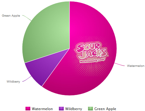 sour-jacks-pie-chart